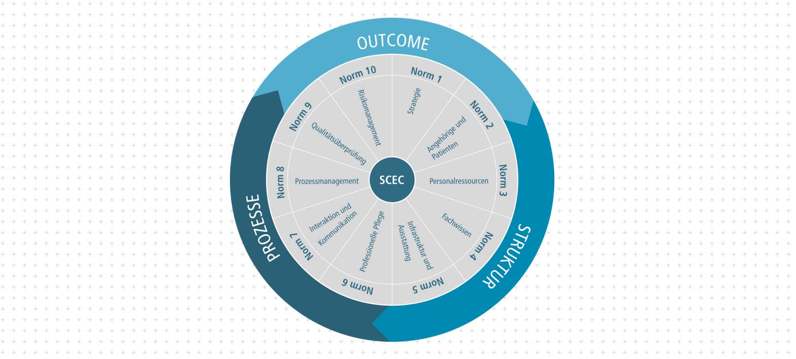 Quality of Health Outcome Model
